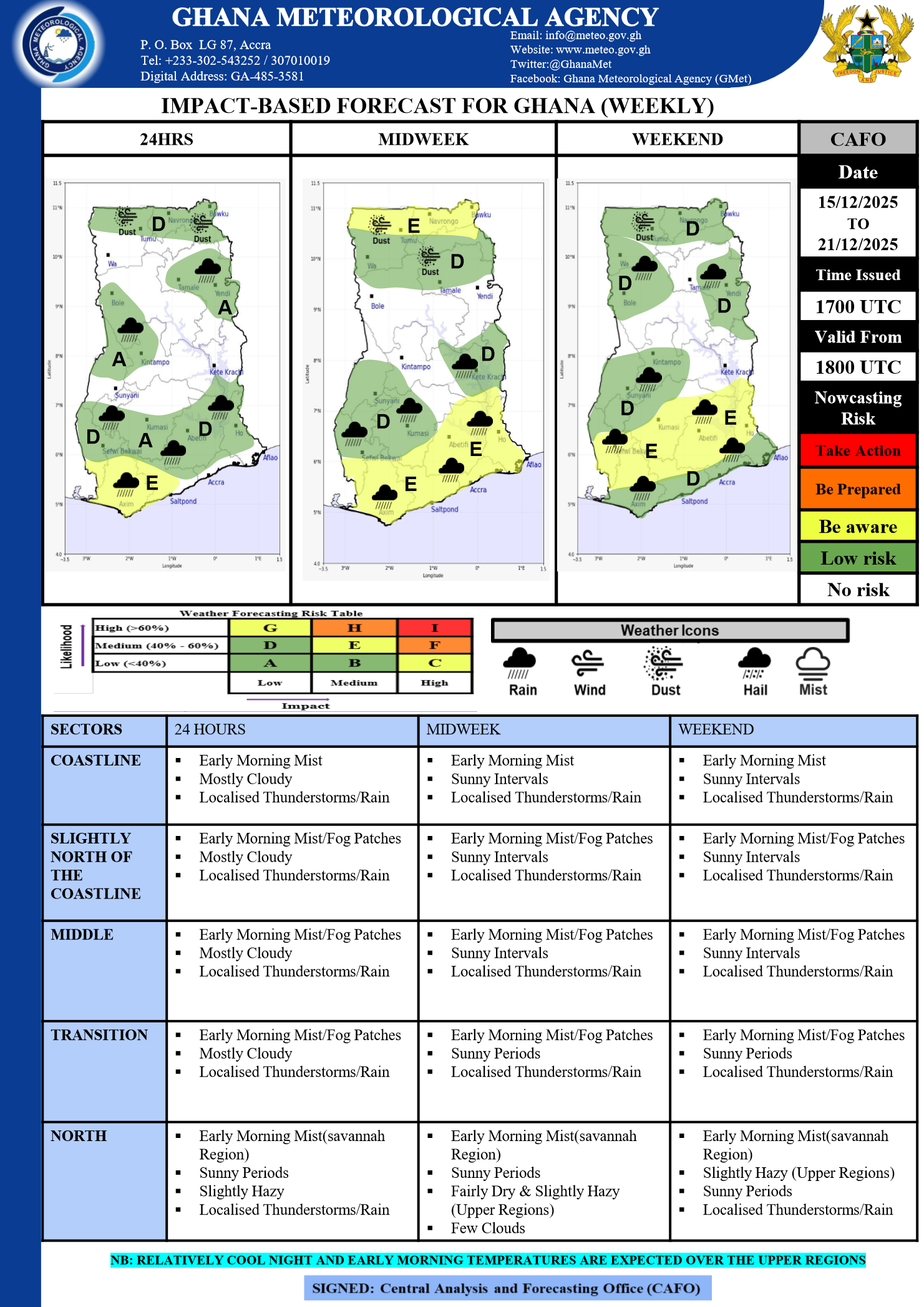 Weekly Outlook 21 12 2025
