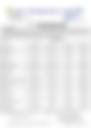 12-Hour Inland Water Afternoon Weather Forecast 01/06/2026