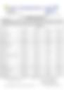 12-Hour Inland Water Afternoon Weather Forecast 02/05/2026