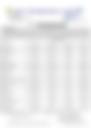 18-Hour Inland Water Evening Weather Forecast 02/06/2026