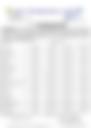 12-Hour Inland Water Afternoon Weather Forecast 03/06/2026