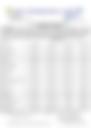 12-Hour Inland Water Afternoon Weather Forecast 04/05/2026