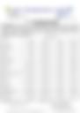 12-Hour Inland Water Afternoon Weather Forecast 08/06/2026