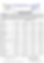 12-Hour Inland Water Afternoon Weather Forecast 09/06/2026