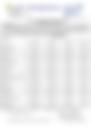 12-Hour Inland Water Afternoon Weather Forecast 11/03/2026