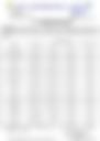 12-Hour Inland Water Afternoon Weather Forecast 12/10/2026