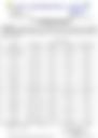 12-Hour Inland Water Afternoon Weather Forecast 12/08/2026