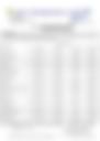 12-Hour Inland Water Afternoon Weather Forecast 13/07/2026