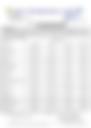 12-Hour Inland Water Afternoon Weather Forecast 14/06/2026