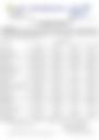 12-Hour Inland Water Afternoon Weather Forecast 17/03/2025
