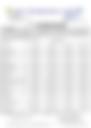 12-Hour Inland Water Afternoon Weather Forecast 17/06/2026