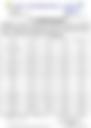 12-Hour Inland Water Afternoon Weather Forecast 17/10/2026