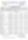 12-Hour Inland Water Afternoon Weather Forecast 18/03/2026
