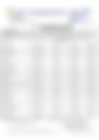 12-Hour Inland Water Afternoon Weather Forecast 19/05/2026