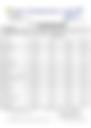 12-Hour Inland Water Afternoon Weather Forecast 20/05/2026