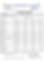 12-Hour Inland Water Afternoon Weather Forecast 21/05/2026