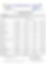 12-Hour Inland Water Afternoon Weather Forecast 22/04/2026
