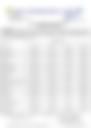 12-Hour Inland Water Afternoon Weather Forecast 25/04/2026