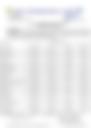 12-Hour Inland Water Afternoon Weather Forecast 28/04/2026