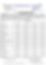 12-Hour Inland Water Afternoon Weather Forecast 28/05/2026