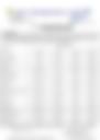 12-Hour Inland Water Afternoon Weather Forecast 28/06/2026