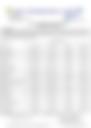12-Hour Inland Water Afternoon Weather Forecast 29/04/2026