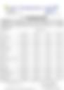12-Hour Inland Water Afternoon Weather Forecast 29/05/2026