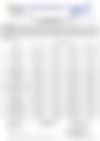 18-Hour Inland Water Evening Weather Forecast 02/05/2026