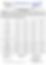 18-Hour Inland Water Evening Weather Forecast 03/06/2026