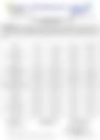 18-Hour Inland Water Evening Weather Forecast 03/07/2026