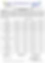 18-Hour Inland Water Evening Weather Forecast 04/05/2026