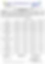 18-Hour Inland Water Evening Weather Forecast 05/05/2026