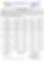18-Hour Inland Water Evening Weather Forecast 08/06/2026