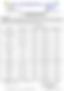 12-Hour Inland Water Afternoon Weather Forecast 14/10/2026