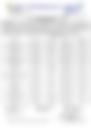 18-Hour Inland Water Evening Weather Forecast 18/05/2026