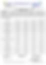 18-Hour Inland Water Evening Weather Forecast 28/05/2026