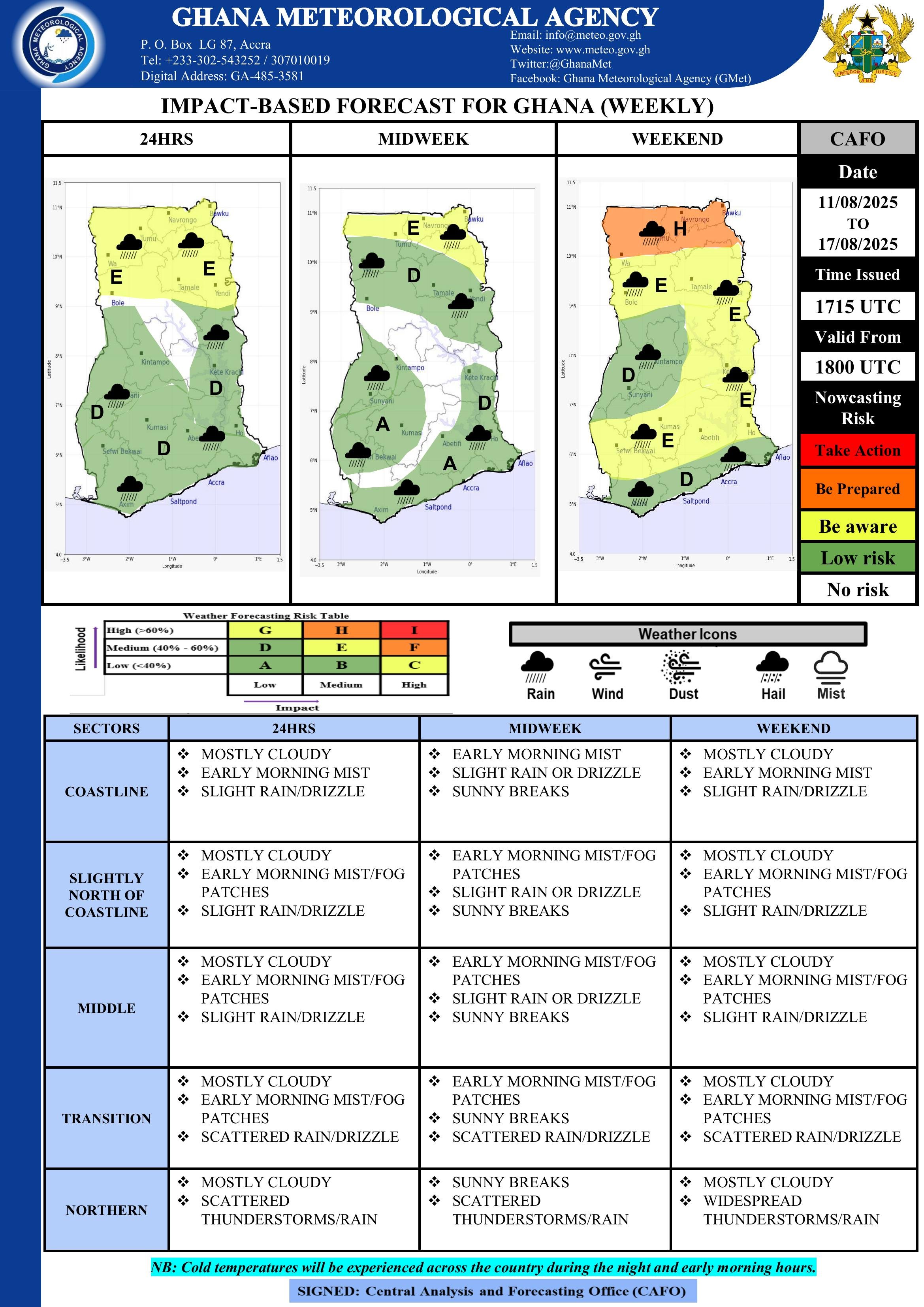 Weekly Outlook 11082025