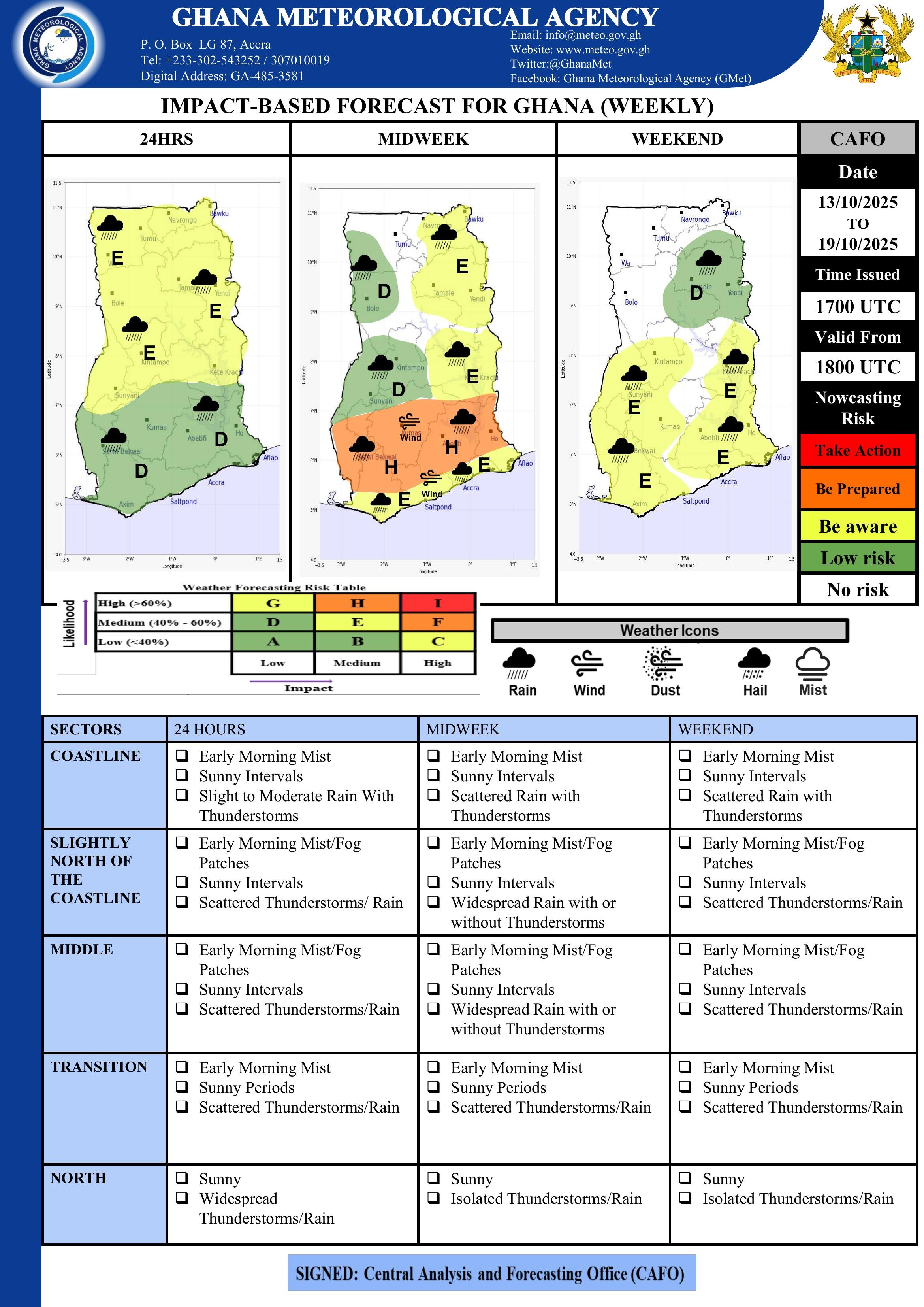 Weekly Outlook 13102025