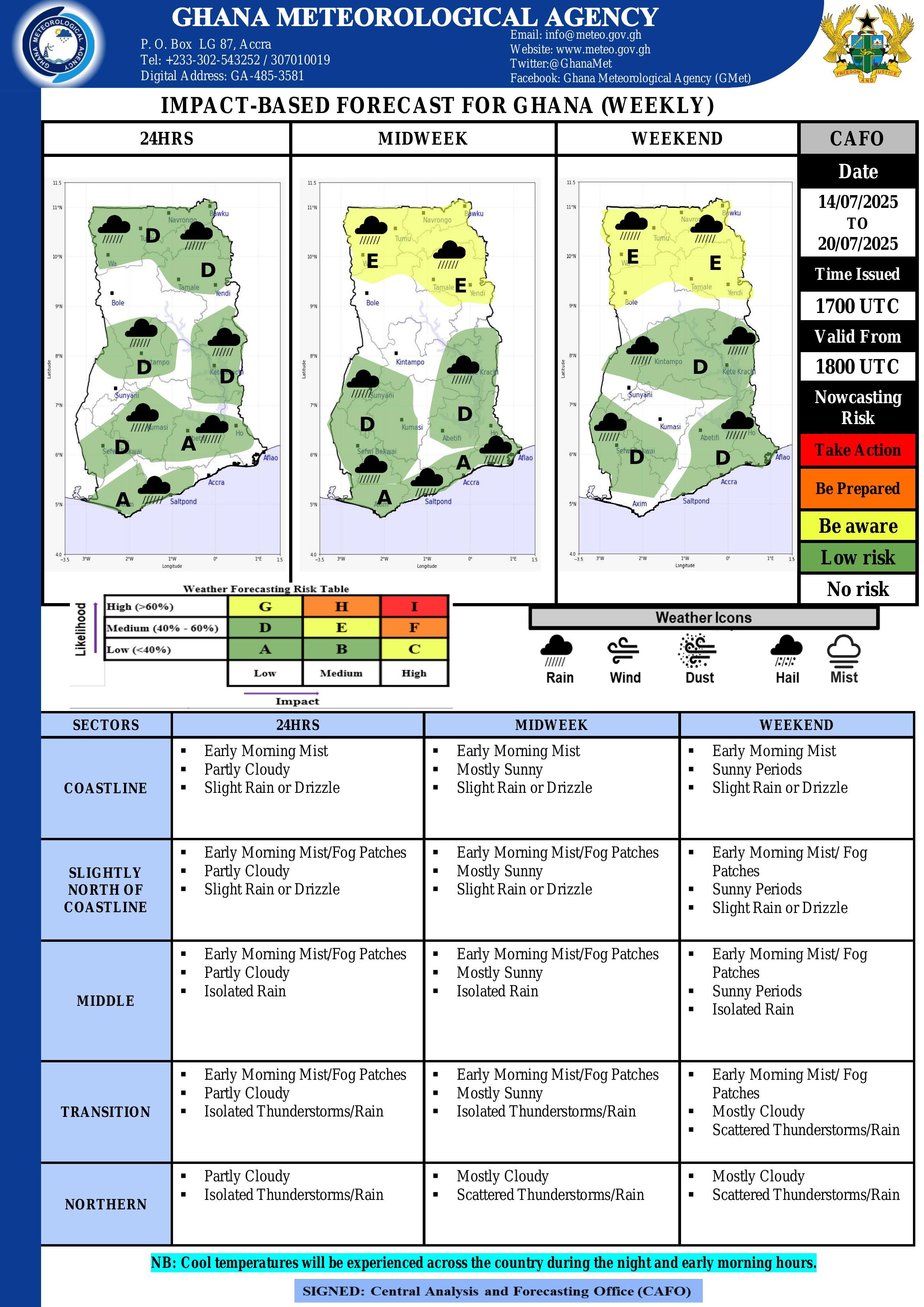 Weekly Outlook 15 07 2025