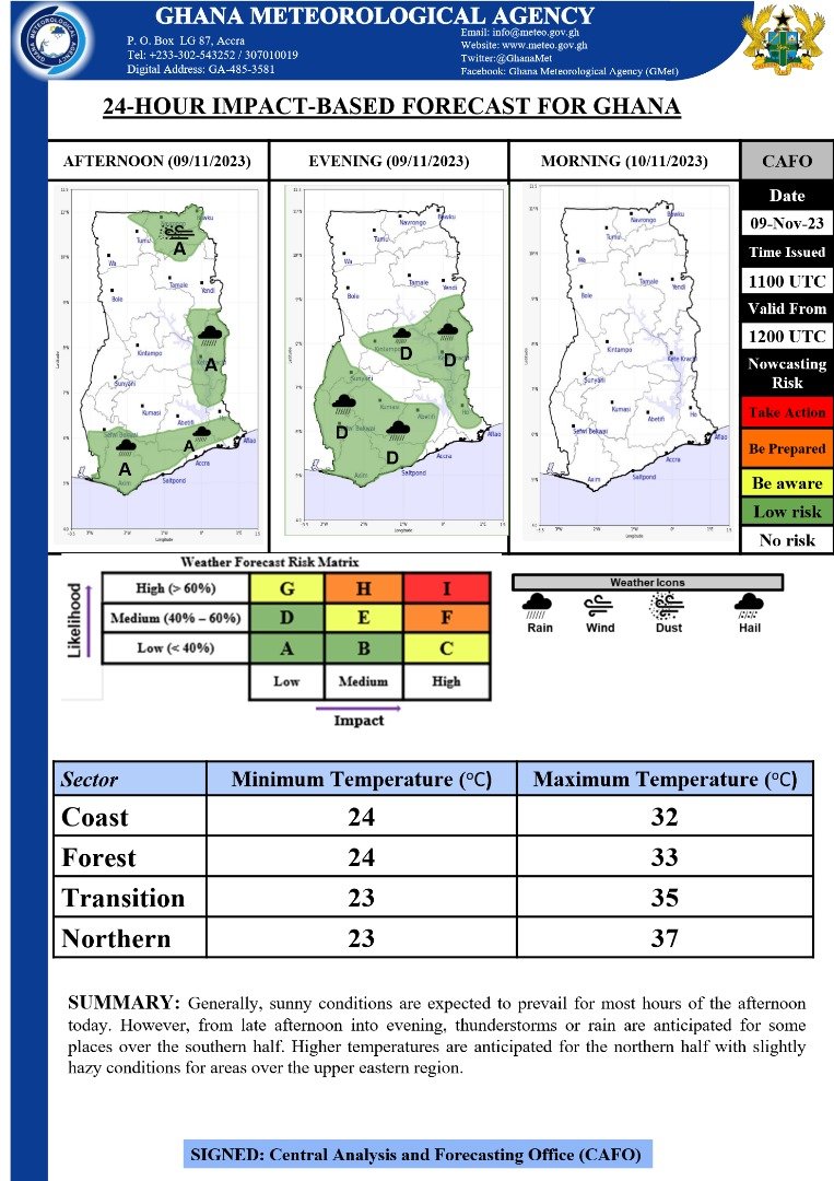 Weekly Impact Based Forecast